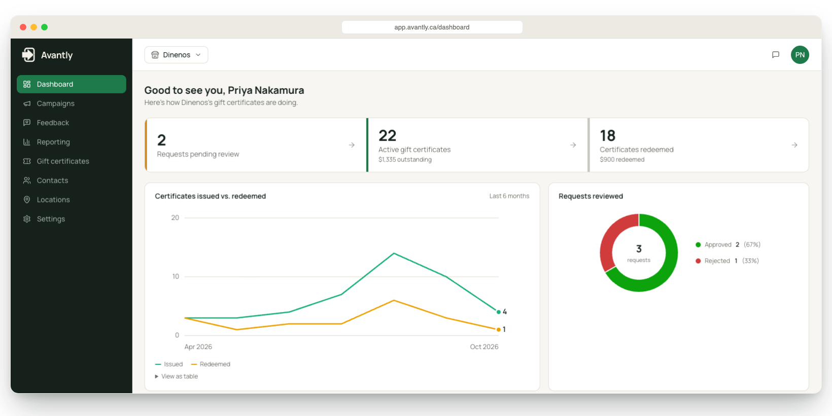 Avantly community operations platform overview