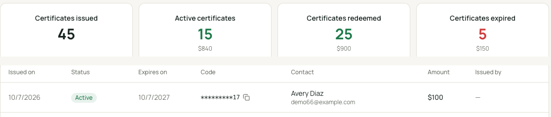 Gift certificate stats and a redeemed voucher list